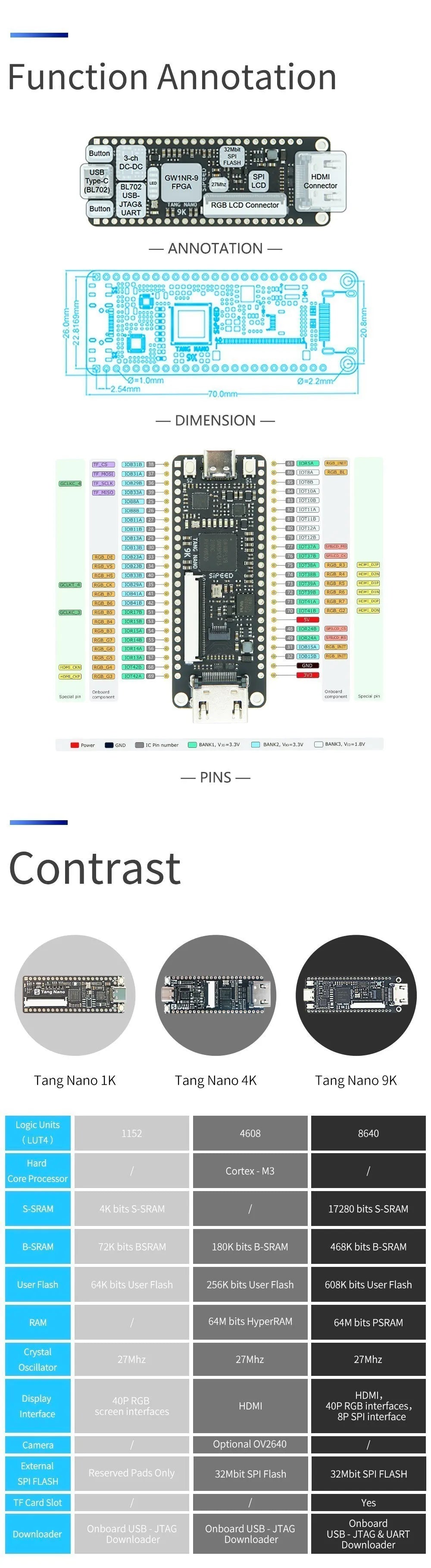  Tang Nano 9K FPGA Development Board GOWIN GW1NR-9 RISC-V HDM kit