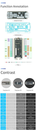  Tang Nano 9K FPGA Development Board GOWIN GW1NR-9 RISC-V HDM kit