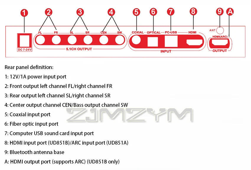 DTS Dolby AC3 5.1 Channel Audio Decoder Conversion DAC Bluetooth HDMI Splitter USB Computer Sound Card US/UK/EU