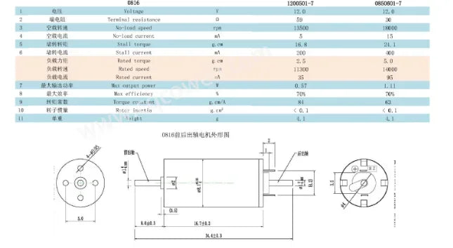 1PC DC 12V 816 1020 1215 1524 Coreless Motor Dual Shaft High Speed for Rail Train