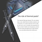 Thermalright TF7 2g Thermal Paste 12.8 W/mK CPU Heat Sink Paste for CPU &  CPU Air Cooler