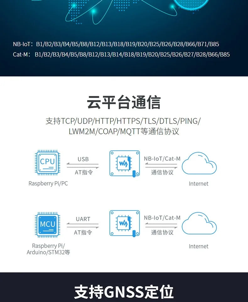 SIM7080G CAT-M/NB-IoT HAT IoT Global Communication EMTC GNSS