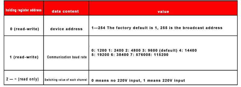 8-way 220V AC Detection Module MODBUS Module RS485 Communication Detection Mains Power Can Be Connected To PLC