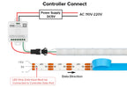 FCOB SPI RGB IC LED Light Strip DC5V Similar WS2812B Individually Addressable WS2812 160 LEDs Smart Pixels Magic FOB COB Light