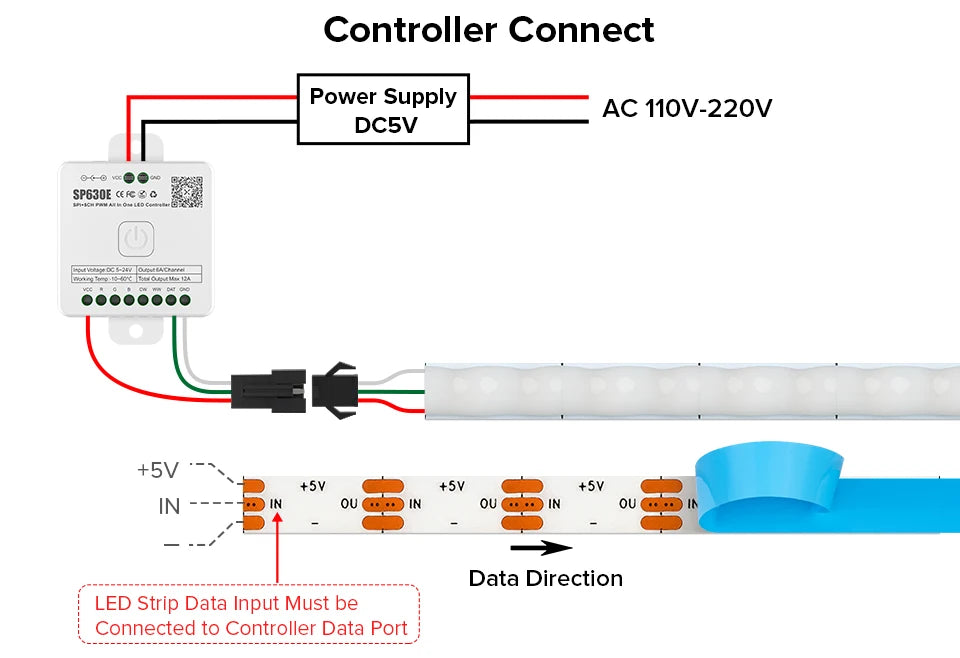 FCOB SPI RGB IC LED Light Strip DC5V Similar WS2812B Individually Addressable WS2812 160 LEDs Smart Pixels Magic FOB COB Light