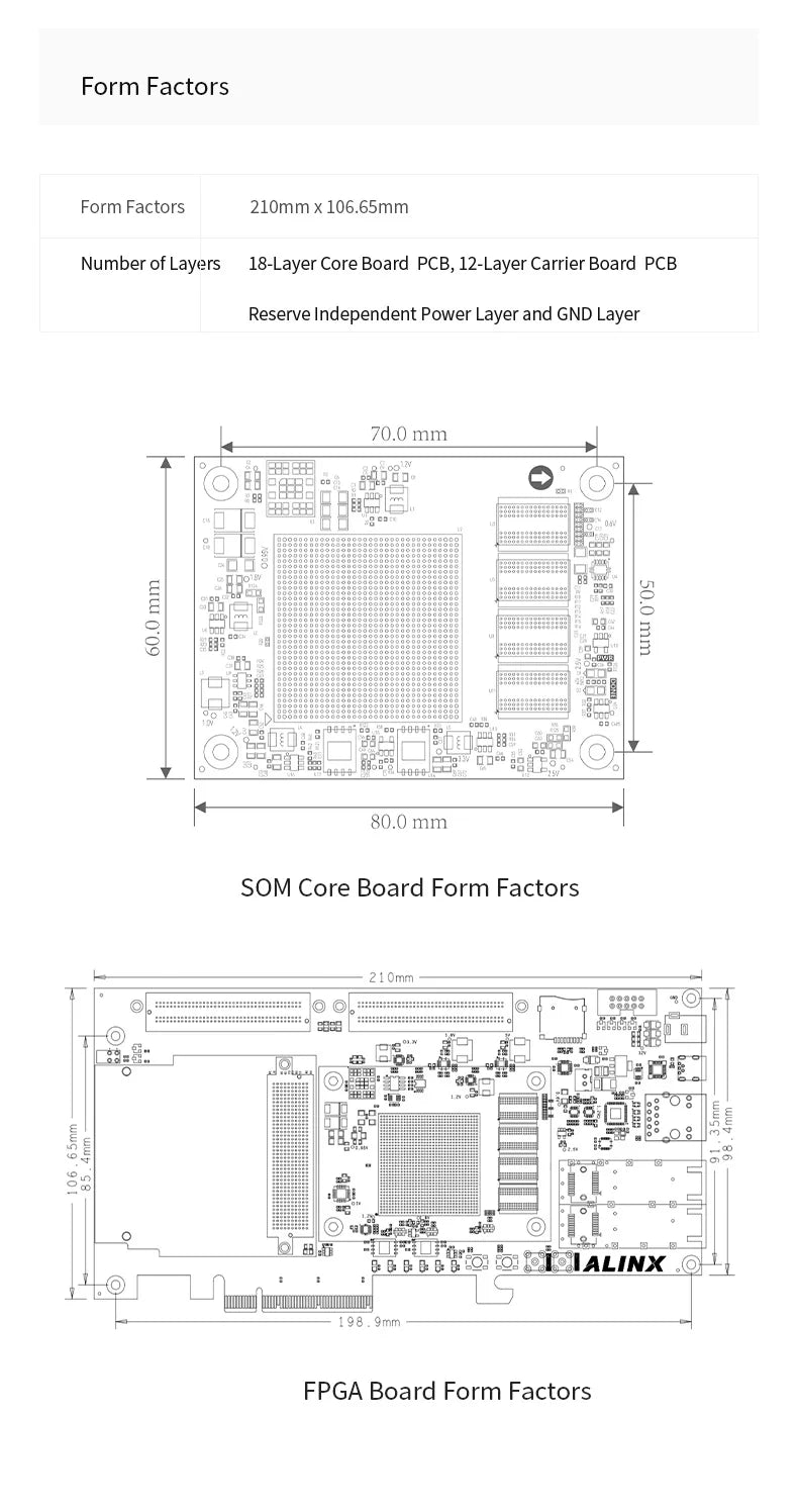 ALINX AXKU062: Xilinx Kintex UltraScale XCKU060 PCIE 3.0 FPGA Development Board SFP FMP HPC LPC