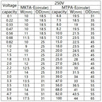 For Bevenbi Axial MKT Metallized Polyester Film Capacitor For Car Audio Divider Capacitor