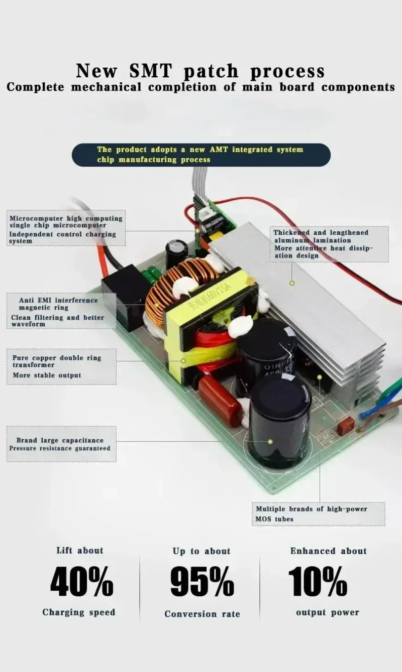8A 54.6V 67.2V 84V Smart Lithium Battery Fast Charger for 13S 16S 20S Lipo Li-ion Electric Power Tool With LED Display