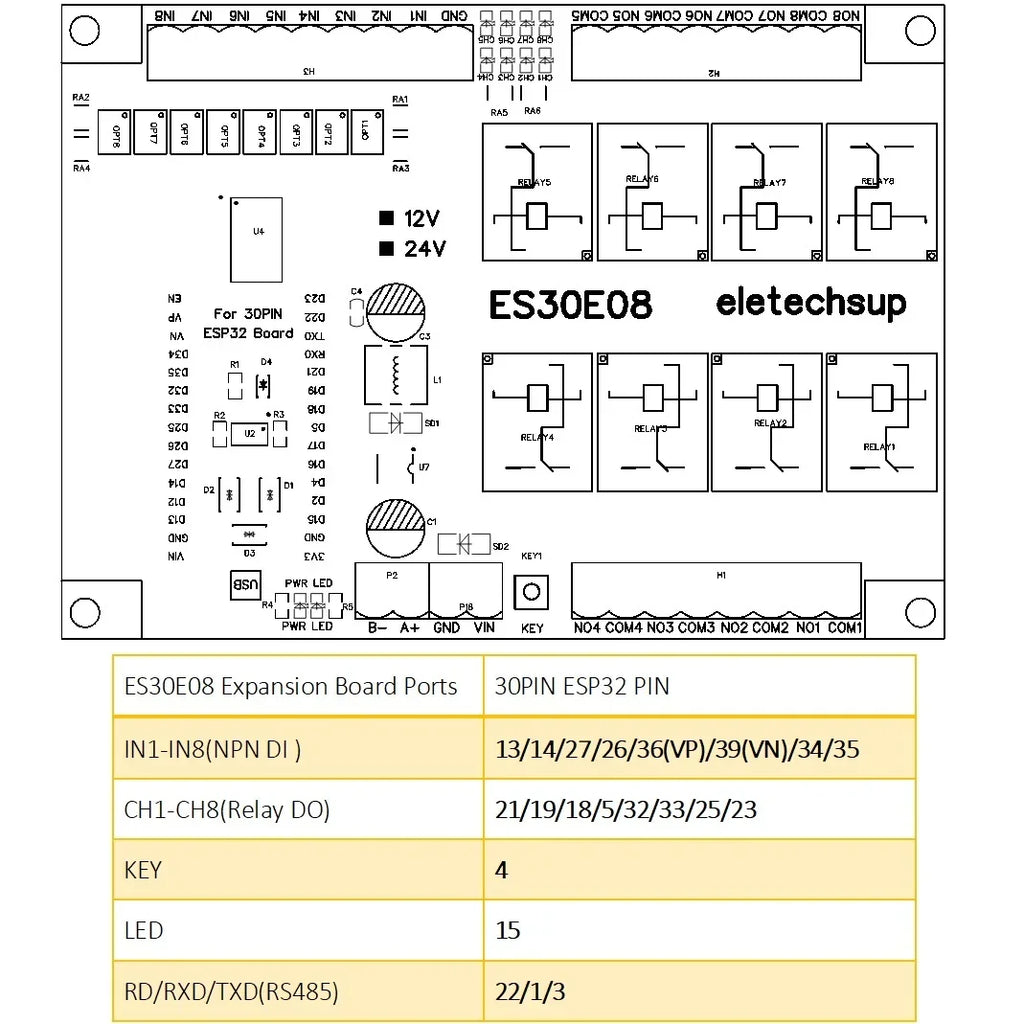 DC12V 24V ESP32 Expansion Board 8CH 10A Relay 8 Opto Isolated Input RS485 WIFI Remote Control PLC Motor LED Timer Switch