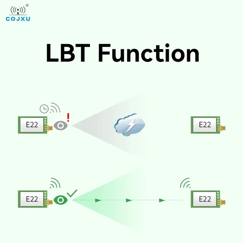 LoRa Module COJXU E22-T Series UART SMD DIP 170/230/433/915/868MHz 22/30/33/37dBm Stamp Hole SMA-K Wireless Module