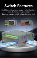 RS485 RJ45 DI/DO/AO/AI Distributed Remote IO Module CDEBYTE M31-U Series Modbus NEW Version Support PNP NPN DIP Free Splicing