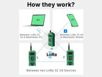 Heltec V4 WIFI Lora 32 Meshtastic GPS package ESP32-S3 SX1262 Dev-Board Kit Case Green Antenna GPS Module Installable Meshcore