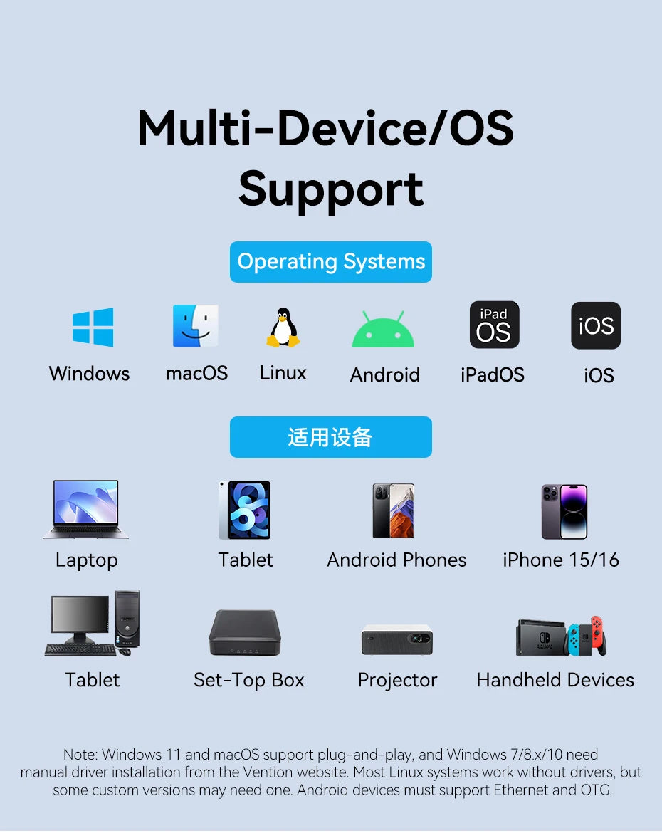 Vention USB A C 2.5G Ethernet Adapter USB 3.0 2500/1000 Mbps Network Card for MacBook iPad USB Lan RJ45 for PC Windows Laptop