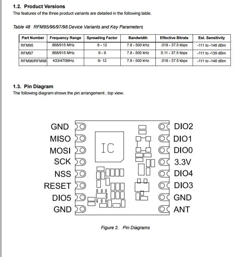5pcs RFM95 RFM98 RFM96 RFM95W RFM98W RFM96W LoRa Wireless transceiver module radio