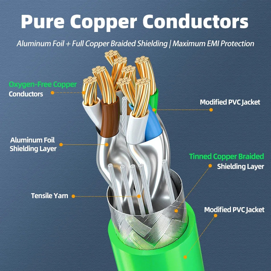 1-100M CAT6a Industrial Ethernet Cable High Flex Pure Copper Gold Plated 26AWG RJ45 Modified PVC Double Shielded Custom Length
