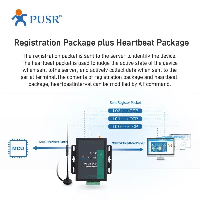 PUSR Industrial RS485 RS232 CAT4 Serial to 4G LTE Cellular Modem WiFi Global Frequency Modbus RTU to TCP USR-G786-G