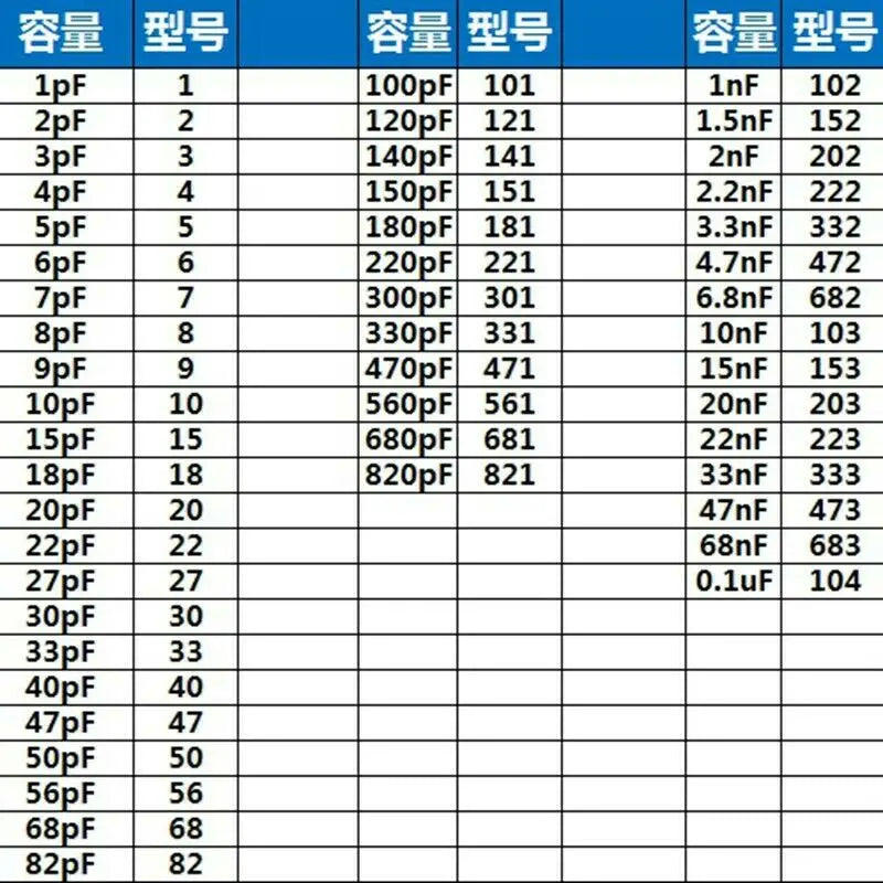 50pcs 10nF(103) 15nF(153) 20nF(203) 22nF(223) 33nF(333) 47nF(473) 68nF(683) 100nF(104) Disc Ceramic Capacitor