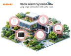 Staniot LoRa Wireless PIR Motion Detector 500m Communication Distance Anti-Dismantling Alarm Human Presence Sensor for Security