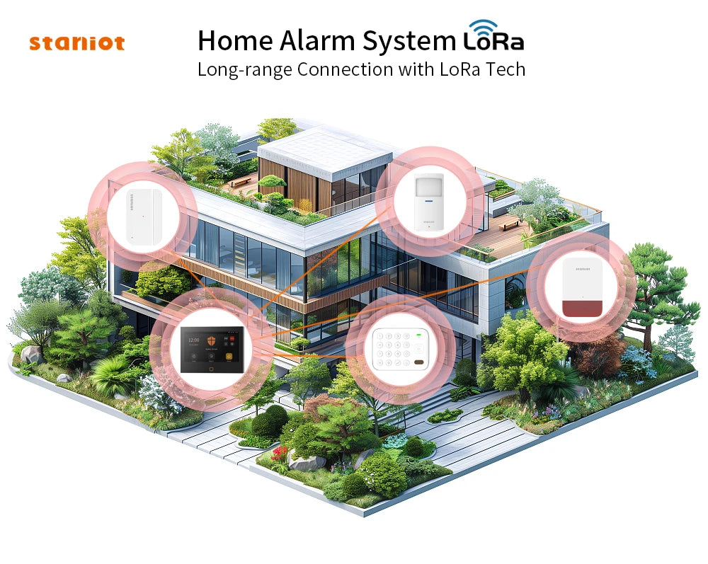 Staniot LoRa Wireless PIR Motion Detector 500m Communication Distance Anti-Dismantling Alarm Human Presence Sensor for Security