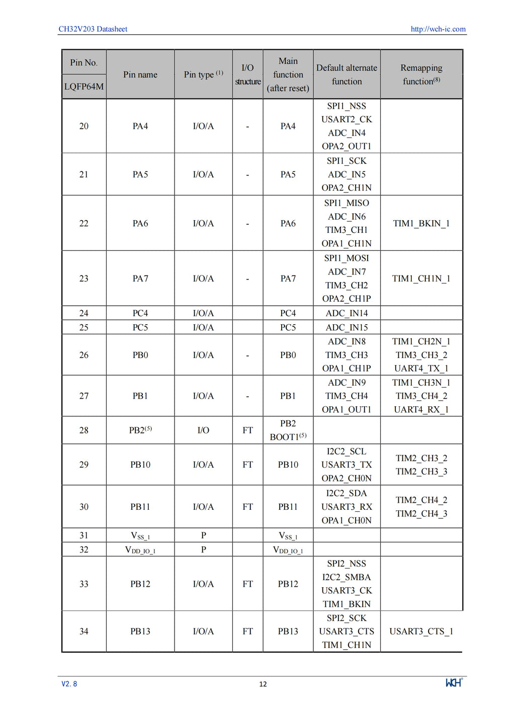 10Pcs/lot WCH CH32V203 32V203C8T6 CH32V203C8T6 Microcontroller Enhanced low-power 32-bit RISC-V core MCU