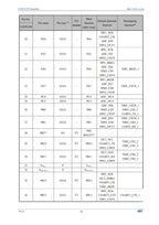 10Pcs/lot WCH CH32V203 32V203C8T6 CH32V203C8T6 Microcontroller Enhanced low-power 32-bit RISC-V core MCU
