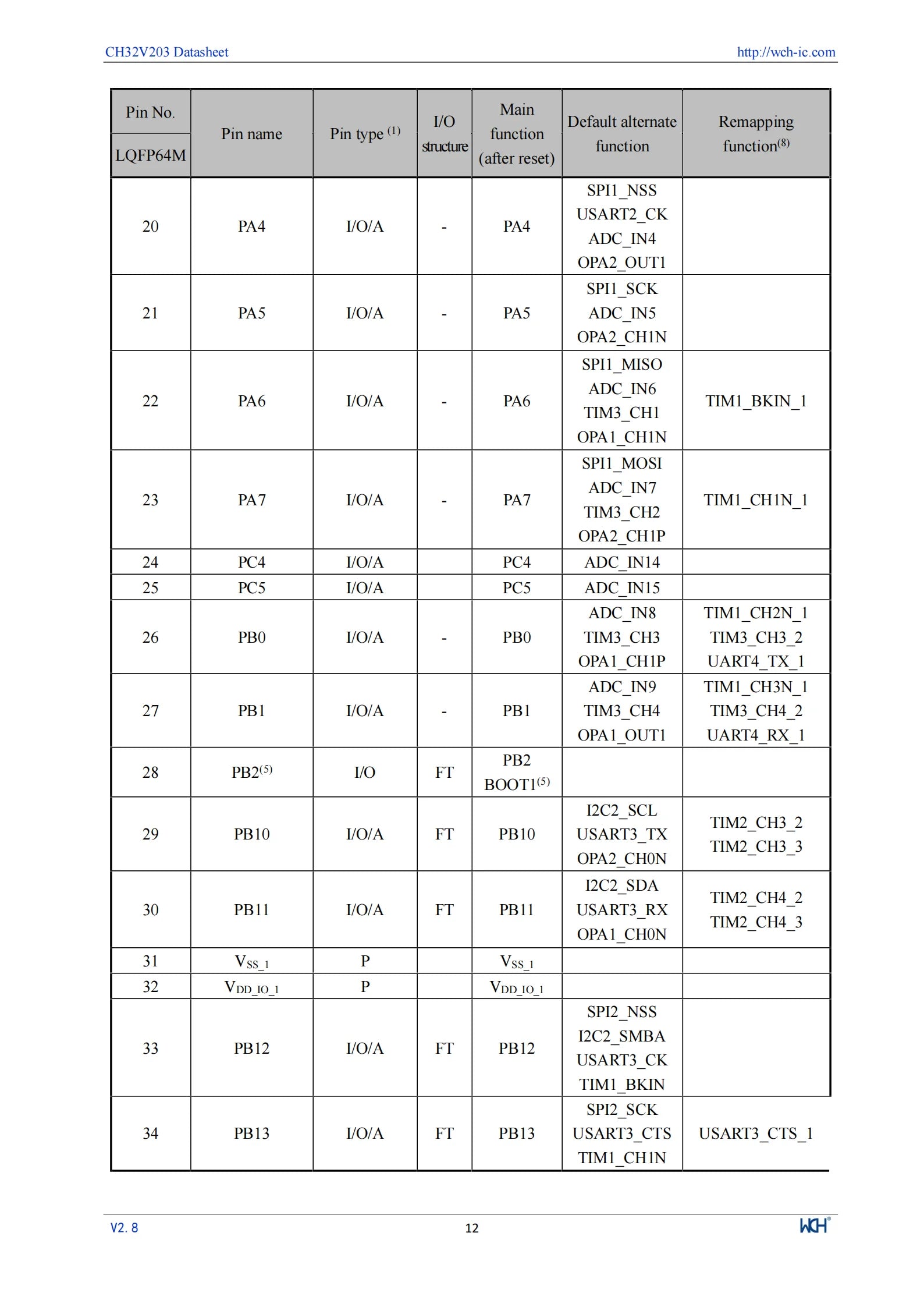 10Pcs/lot WCH CH32V203 32V203C8T6 CH32V203C8T6 Microcontroller Enhanced low-power 32-bit RISC-V core MCU