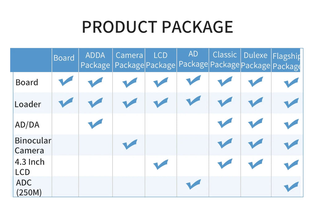 PUZHI  ZU2CG ZU3EG Card: Xilinx ZYNQ UltraScale XCZU2CG XCZU3EG FPGA Development Board USB3.0 DP  PCIe 3.0