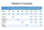 PUZHI  ZU2CG ZU3EG Card: Xilinx ZYNQ UltraScale XCZU2CG XCZU3EG FPGA Development Board USB3.0 DP  PCIe 3.0