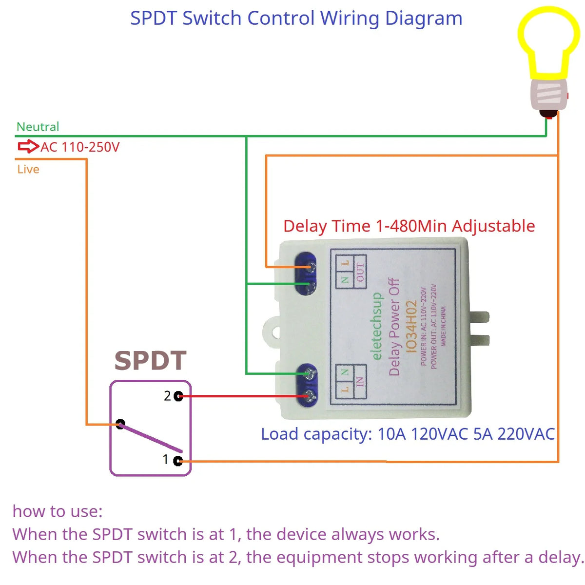 Mini AC 120V 220V Simple Time Delay Relay Power ON Delay OFF Switch 1-480Min Adjustable Timer Home Automation Controller