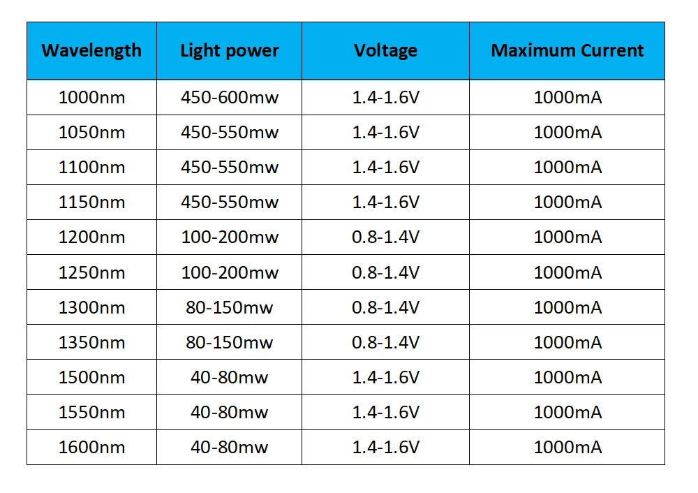 1pcs 1W 3W High Power 3535 LED Chip IR 1000nm 1200nm 1300nm 1500nm1600nm Infrared FarRed Diode Lamp for DIY Night Vision Camera