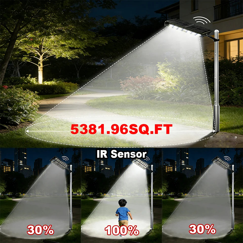 Powerful 28000W LED Solar Lights Outdoor Motion Sensor Solar Street Lamp Super Bright Solar Wall Light Country House Accessories