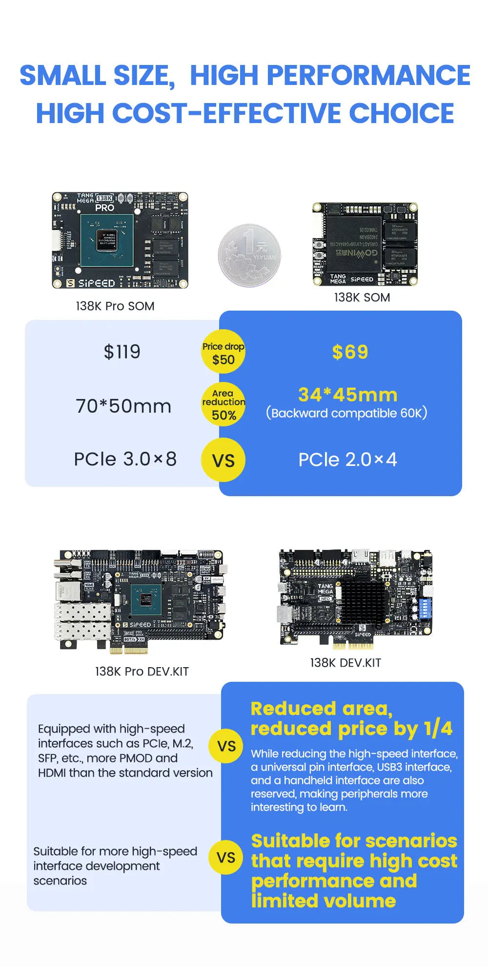 Sipeed Tang Mega 138K 60K Dock GOWIN GW5AST RISCV FPGA Development Board