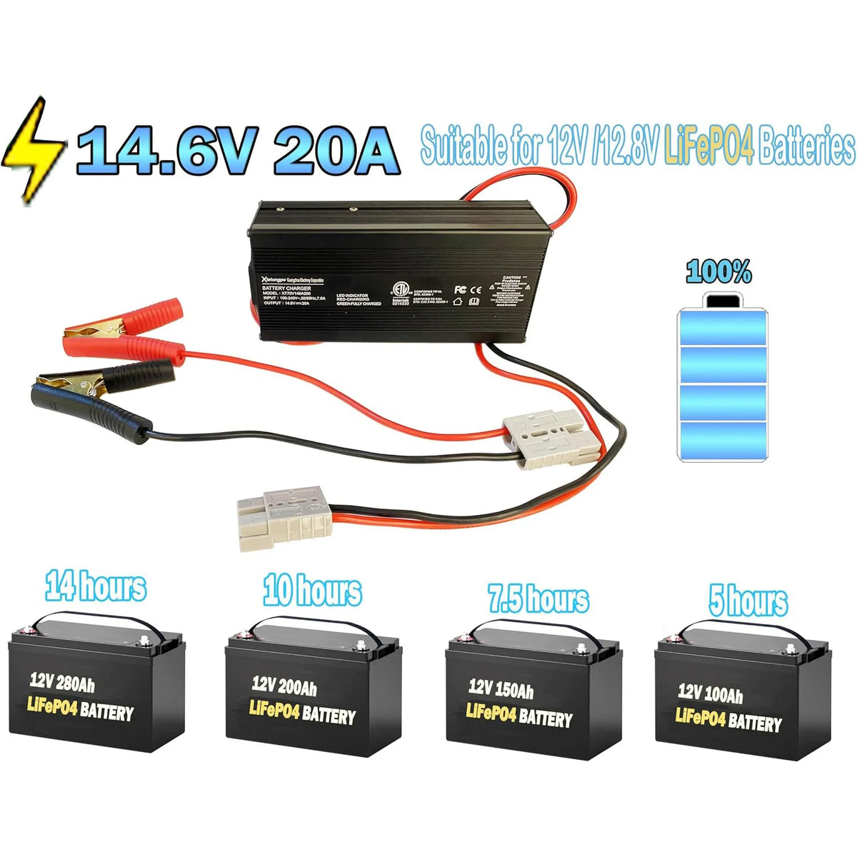 Xietongpo 12V 20A LiFePO4 Battery Charger 14.6V LiFePO4 Charger and Maintainer for 4S 12V (12.8V) Deep Cycle Lipo Lithium Iron Phosphate Rechargeable Batteries of RV Car Boat