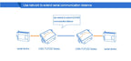 Usr-Tcp232-410S RS232 / RS485 Serial to Ethernet Adapter/IP Device Server Ethernet Converter Support DHCP/DNS