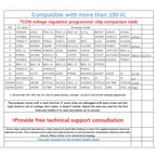 TJKJ-VGH/VGL-V1.2 TCON Programmer Tool for Electronics Programming And Development