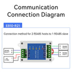 Industrial 2way Cache Type RS485 to 1way RS485 Hub DC 8~28V Optical Isolation Multi to one Hub CDEBYTE E810-R21 ESD Protection