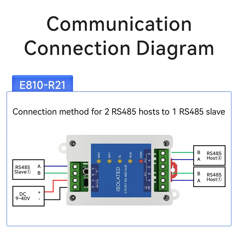 Industrial 2way Cache Type RS485 to 1way RS485 Hub DC 8~28V Optical Isolation Multi to one Hub CDEBYTE E810-R21 ESD Protection