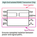 USB-to-RS485 Isolated Converter CH343P High-Speed 6 Mbps Communication 3.3V/5V Type-C Anti-interference Serial Port Module