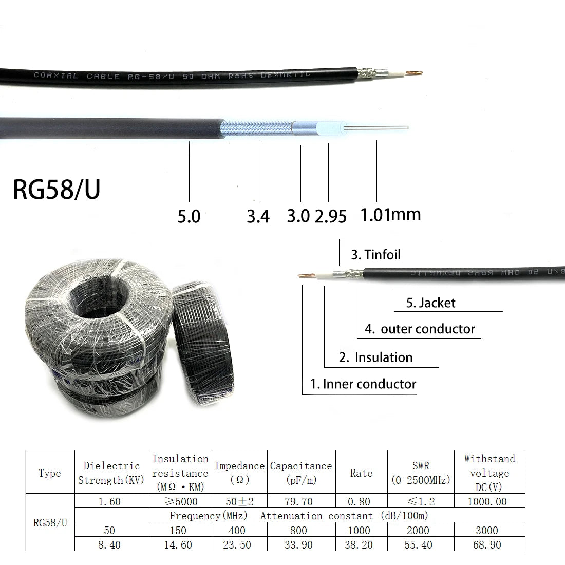 1-4PC N Type Male Female Plug Jack RF Coax Connector Crimp for RG316 RG174 RG58 RG142 Cable Copper Nickelplated With Drawing NEW