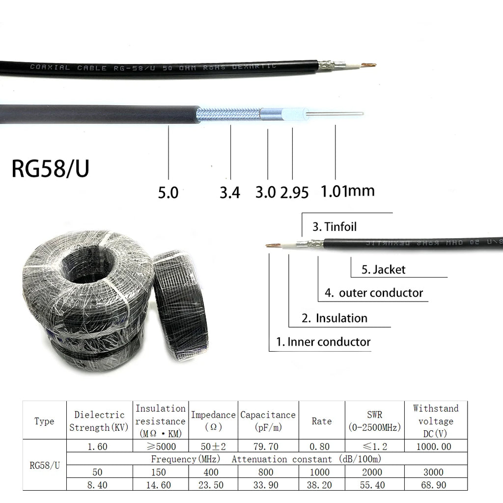 1-4PC BNC Male Female Plug Jack RF Coax Connector Crimp for RG316 RG174 RG58 RG142 Cable Copper Nickelplated With Drawing NEW