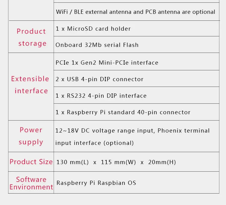 Raspberry Pi CM4101000 CM4101008 CM4101016 CM4101032 CM4001000 CM4001008 CM4001016 CM4001032 CM4 Kit Compute Module 4 WiFi EMMC