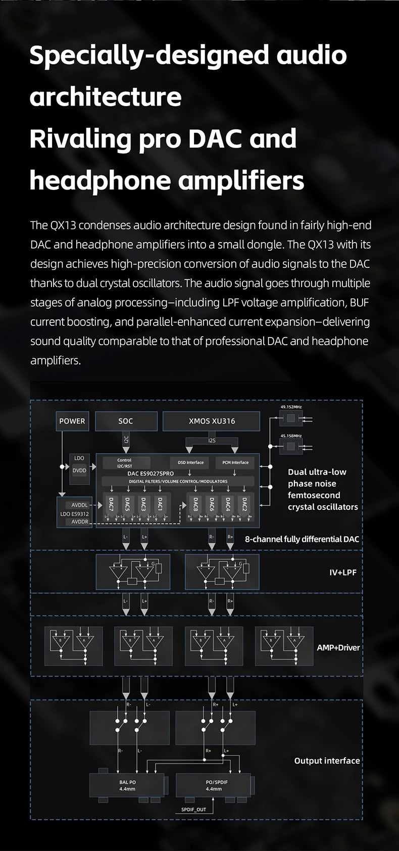 FiiO QX13 HIFI Portable Headphone Amplifier AMP Hi-res Desk TOP-grade Decoder USB DAC ES9027PRO DSD512 PCM768K 900WM