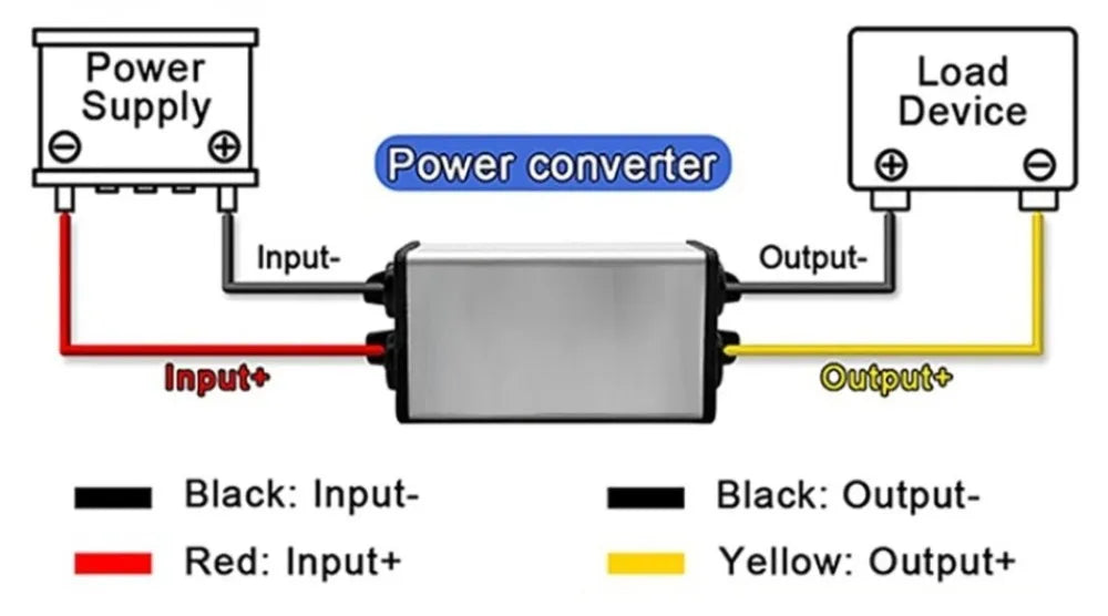 12V 24V to 5V 3A 5A 10A 8-36V Buck to 5V Step Down DC-DC Power Converter Switching Voltage Power Supply 12Volt to 5Volt for Car