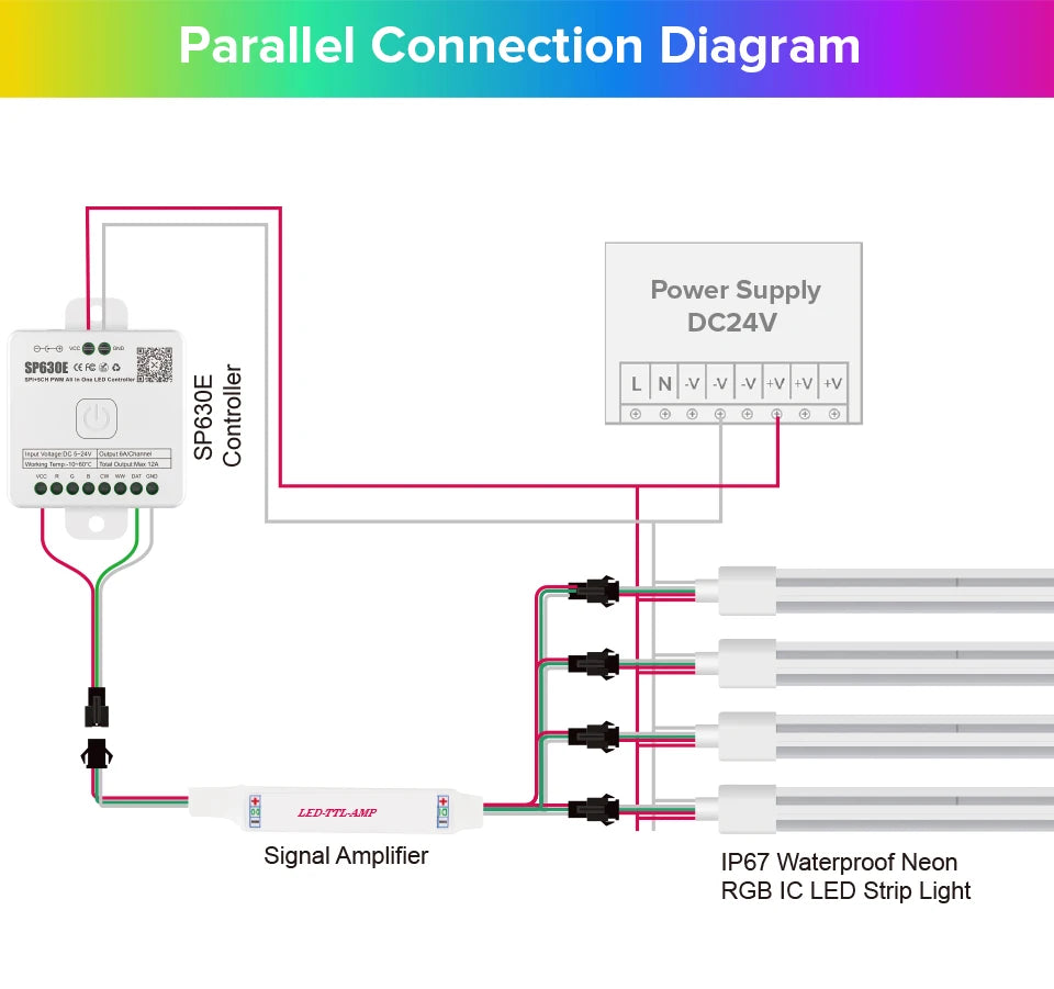 WS2811 RGBIC Neon Light Strip Addressable Neon Sign Silicone External 1 IC Control 6 LEDs Bright Tape 108 LEDs/M 24V IP67 3m 5m
