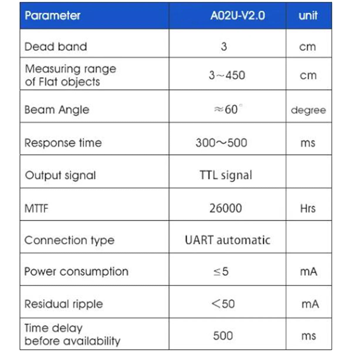 A02 Ultrasonic Sensing Sensor 450cm RS485 I2C PWM UART Waterproof Ranging Module Robot AGV Small Ultrasonic Sensor