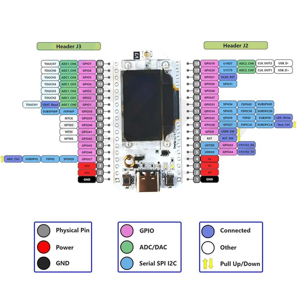 2Sets LoRa32 V3 ESP32-S3 WiFi+BT ESP32 Dev Board SX1262 CP2102 LoRa Kit for Meshtastic IoT LoRaWAN