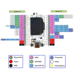 2Sets LoRa32 V3 ESP32-S3 WiFi+BT ESP32 Dev Board SX1262 CP2102 LoRa Kit for Meshtastic IoT LoRaWAN