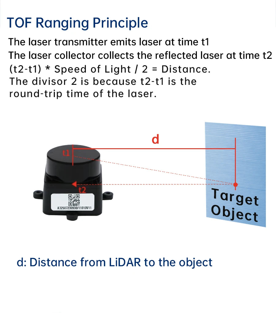 WitMotion dTOF laser lidar sensor module outdoor Light resistance 60Klx 5000Hz 12m 360° Scanning support ROS1 ROS2 Arduino