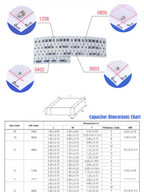 Brand New 0402 0603 0805 1206 SMD Capacitor Assorted Kits MLCC Thick Film Chip Capacity Assortment 10pF 22pF 100pF 1nF 10nF
