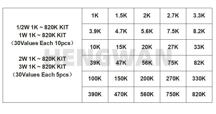 150PCS 300PCS 1/2W 1W 2W 3W Resistance 1% Metal Film Resistor Assortment Kit Set 30Kinds Each 5/10PCS 1R~750R 1K~820K Ohm